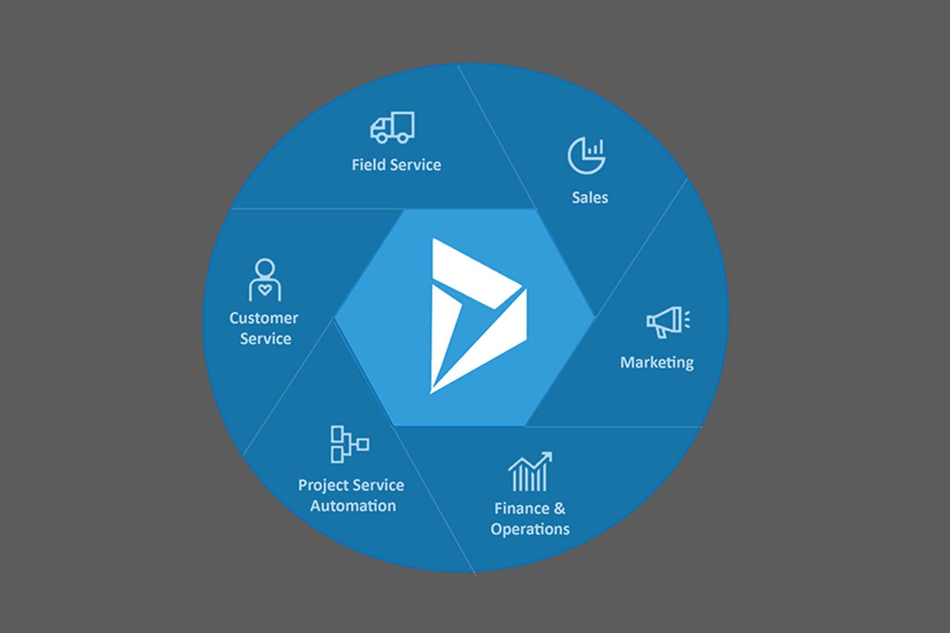 Introduction to Microsoft Dynamics 365